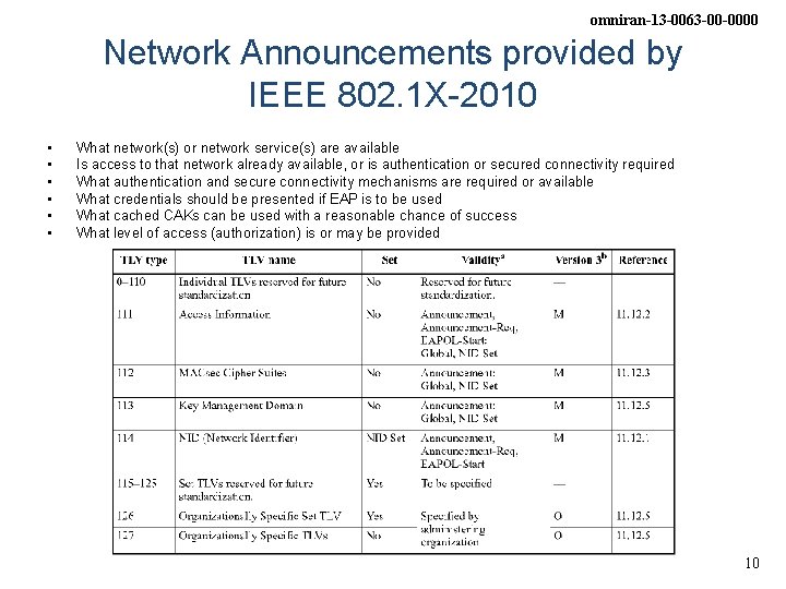 omniran-13 -0063 -00 -0000 Network Announcements provided by IEEE 802. 1 X-2010 • •