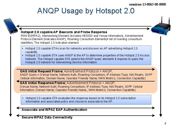 omniran-13 -0063 -00 -0000 ANQP Usage by Hotspot 2. 0 capable AP Beacons and