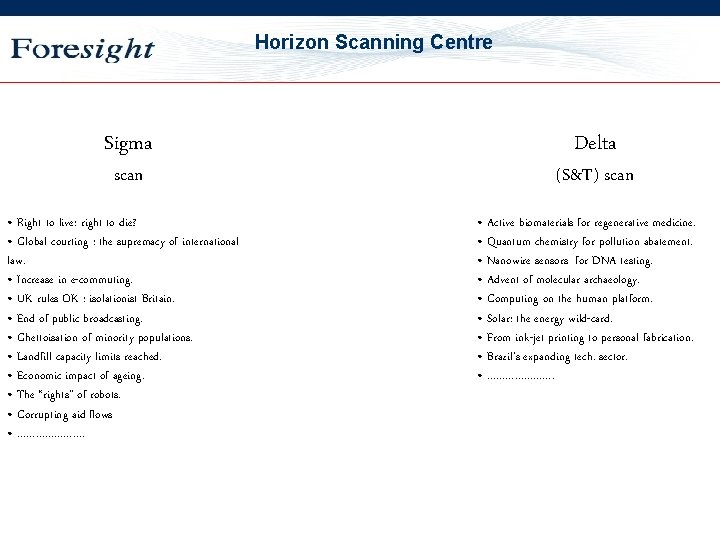 OST Horizon Scanning Centre Sigma scan • Right to live: right to die? •