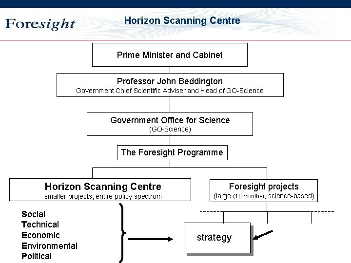 OST Horizon Scanning Centre Prime Minister and Cabinet Professor John Beddington Government Chief Scientific