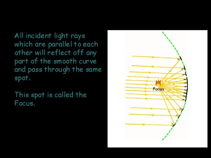 All incident light rays which are parallel to each other will reflect off any