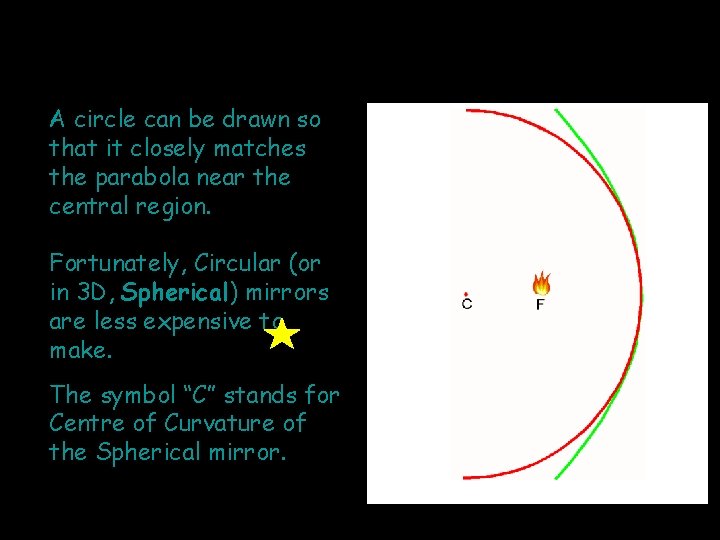 A circle can be drawn so that it closely matches the parabola near the