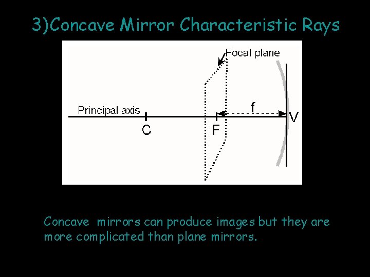 3) Concave Mirror Characteristic Rays Concave mirrors can produce images but they are more