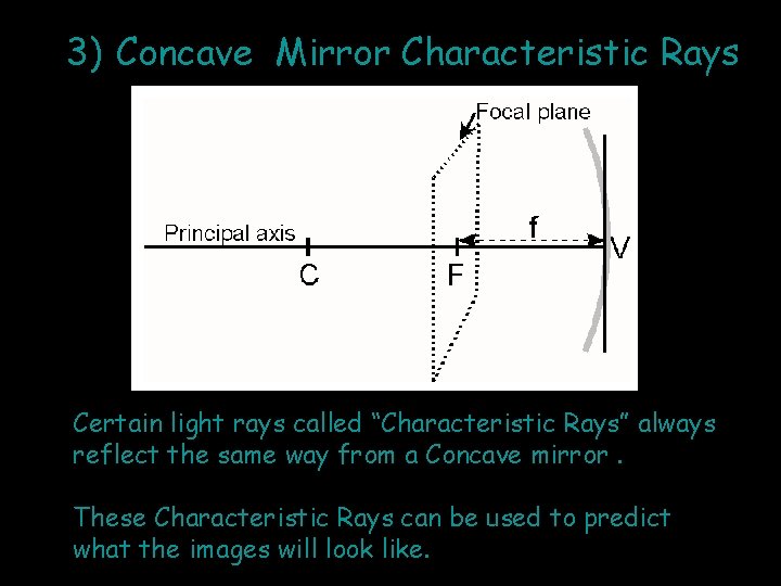 3) Concave Mirror Characteristic Rays Certain light rays called “Characteristic Rays” always reflect the