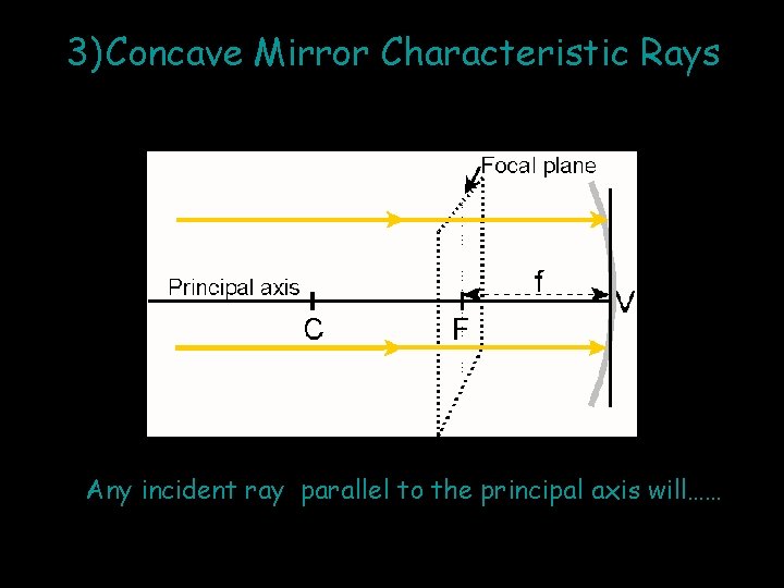 3) Concave Mirror Characteristic Rays Any incident ray parallel to the principal axis will……