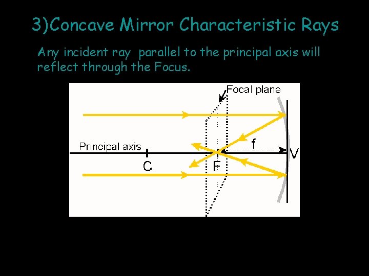 3) Concave Mirror Characteristic Rays Any incident ray parallel to the principal axis will