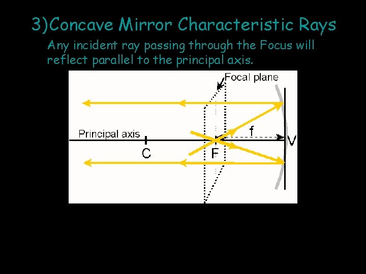3) Concave Mirror Characteristic Rays Any incident ray passing through the Focus will reflect