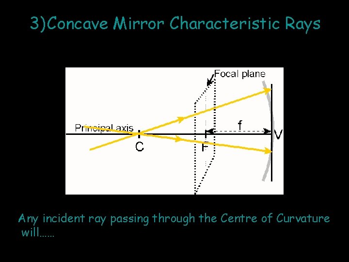 3) Concave Mirror Characteristic Rays Any incident ray passing through the Centre of Curvature
