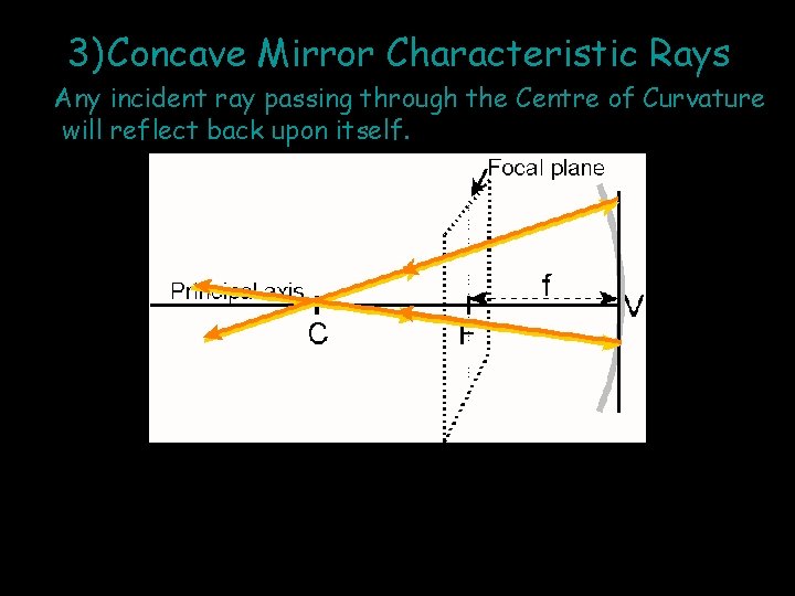 3) Concave Mirror Characteristic Rays Any incident ray passing through the Centre of Curvature