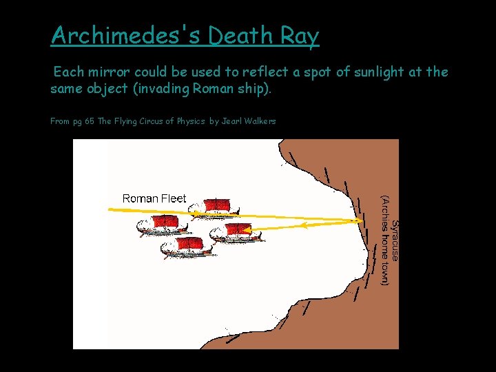Archimedes's Death Ray Each mirror could be used to reflect a spot of sunlight