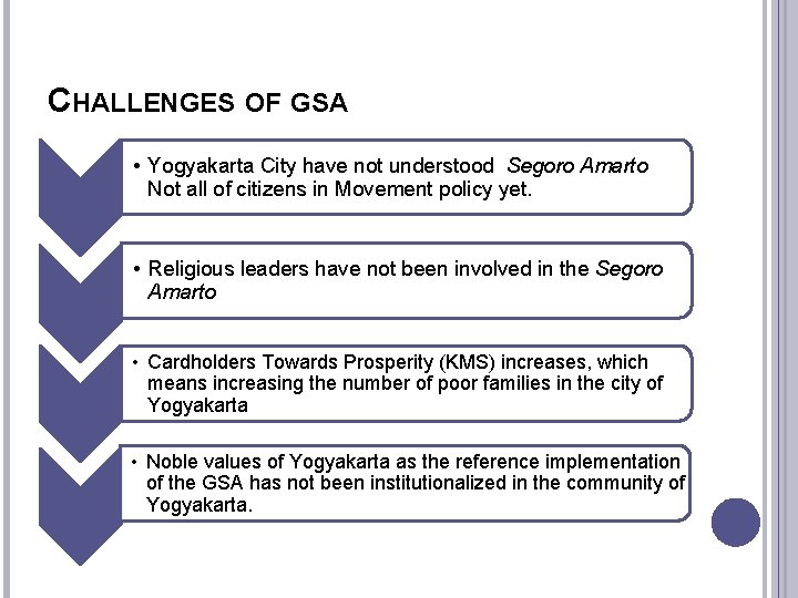 CHALLENGES OF GSA • Yogyakarta City have not understood Segoro Amarto Not all of