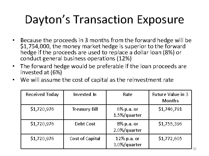 Dayton’s Transaction Exposure • Because the proceeds in 3 months from the forward hedge