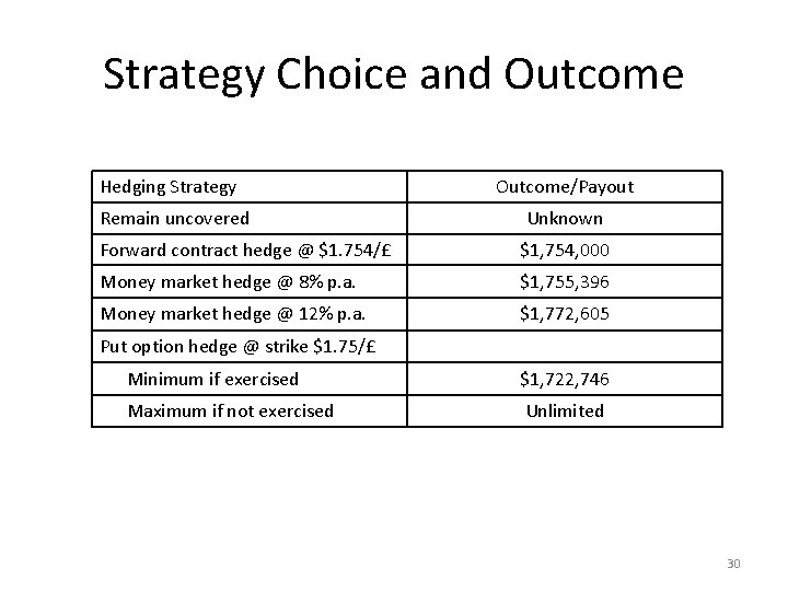 Strategy Choice and Outcome Hedging Strategy Remain uncovered Outcome/Payout Unknown Forward contract hedge @