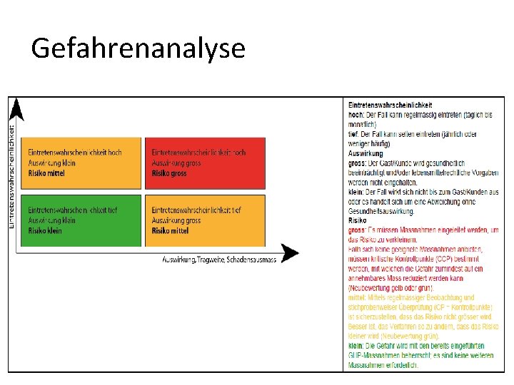 Gefahrenanalyse 