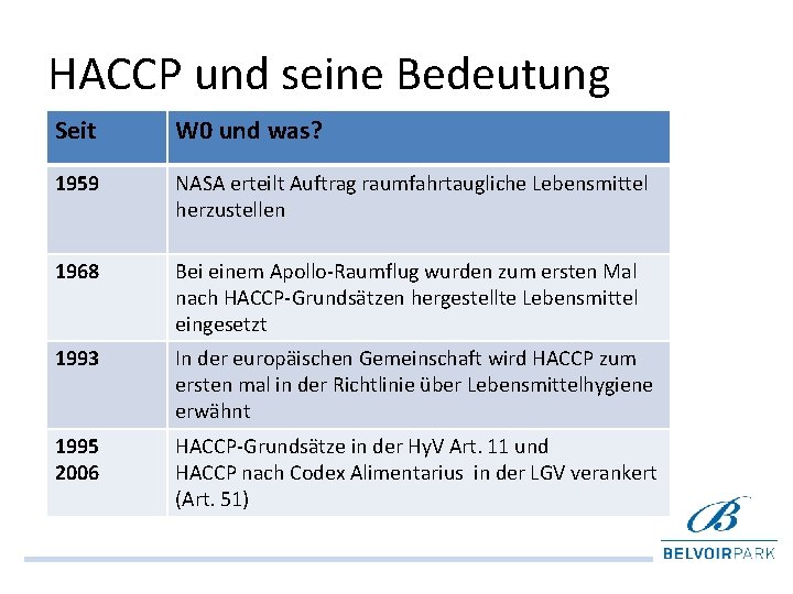 HACCP und seine Bedeutung Seit W 0 und was? 1959 NASA erteilt Auftrag raumfahrtaugliche