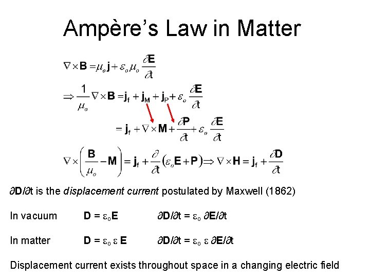 Ampère’s Law in Matter ∂D/∂t is the displacement current postulated by Maxwell (1862) In