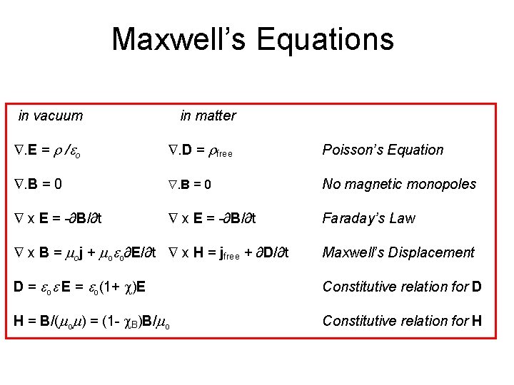 Maxwell’s Equations in vacuum in matter . E = r / o . D