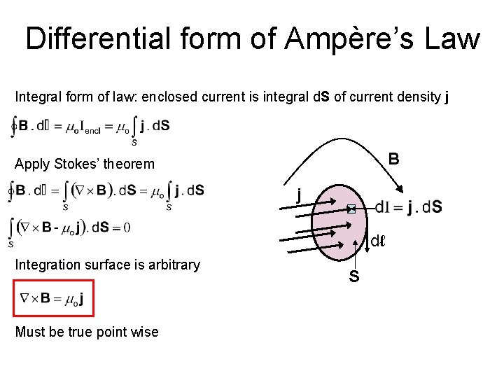 Differential form of Ampère’s Law Integral form of law: enclosed current is integral d.