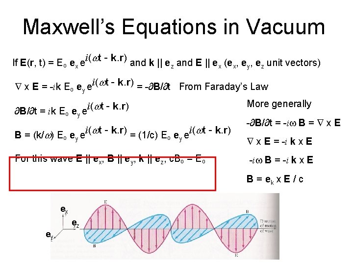 Maxwell’s Equations in Vacuum If E(r, t) = Eo ex ei(wt - k. r)