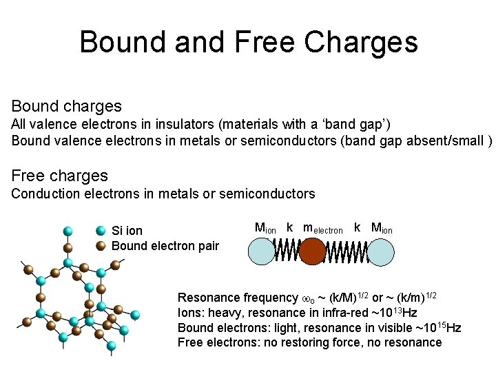 Bound and Free Charges Bound charges All valence electrons in insulators (materials with a