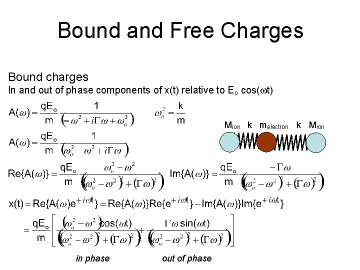 Bound and Free Charges Bound charges In and out of phase components of x(t)