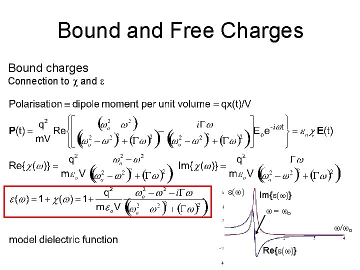 Bound and Free Charges Bound charges Connection to c and (w) Im{ (w)} w