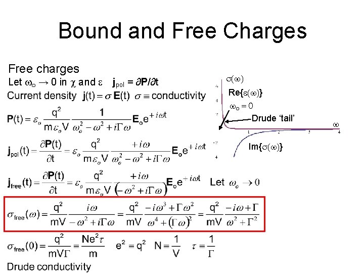 Bound and Free Charges Free charges Let wo → 0 in c and jpol