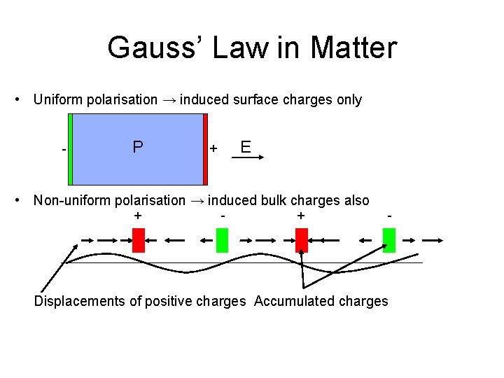 Gauss’ Law in Matter • Uniform polarisation → induced surface charges only - P