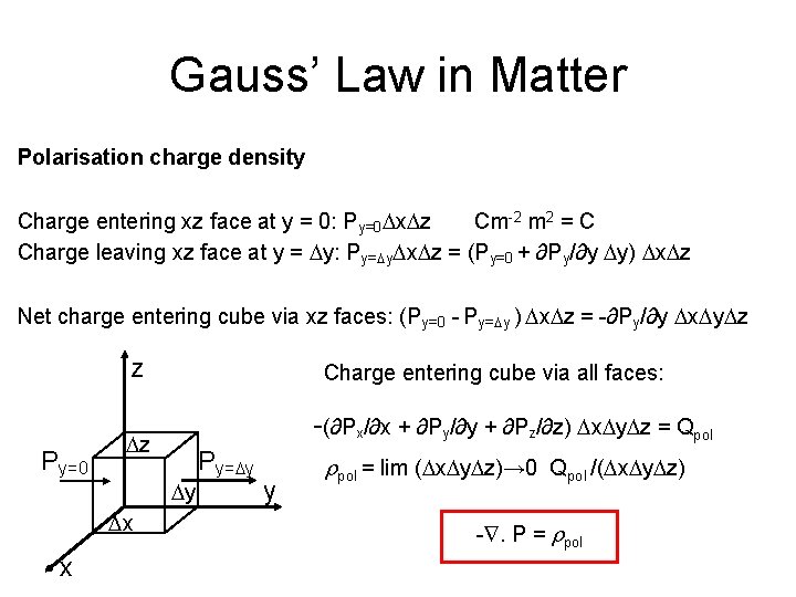 Gauss’ Law in Matter Polarisation charge density Charge entering xz face at y =