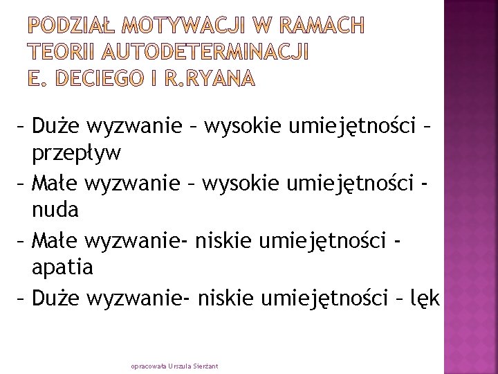 – Duże wyzwanie – wysokie umiejętności – przepływ – Małe wyzwanie – wysokie umiejętności – Duże wyzwanie – wysokie umiejętności – przepływ – Małe wyzwanie – wysokie umiejętności