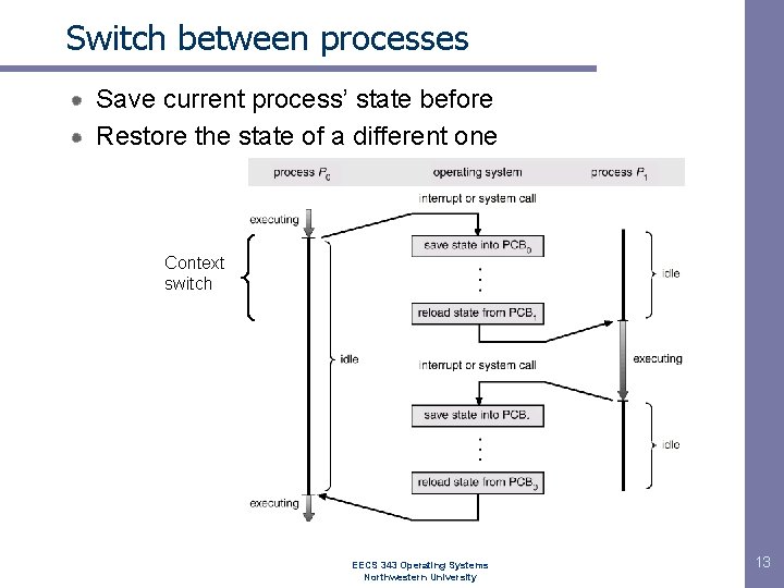 Switch between processes Save current process’ state before Restore the state of a different
