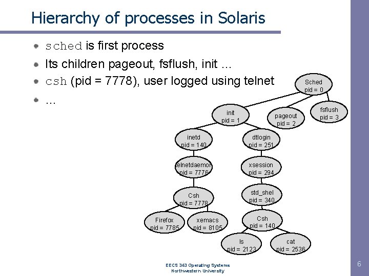 Hierarchy of processes in Solaris sched is first process Its children pageout, fsflush, init