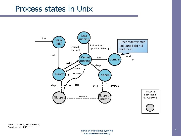Process states in Unix fork User running Initial (idle) Return from syscall or interrupt