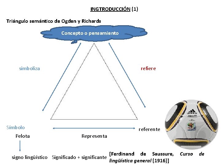 INGTRODUCCIÓN (1) Triángulo semántico de Ogden y Richards Concepto o pensamiento simboliza refiere Símbolo INGTRODUCCIÓN (1) Triángulo semántico de Ogden y Richards Concepto o pensamiento simboliza refiere Símbolo