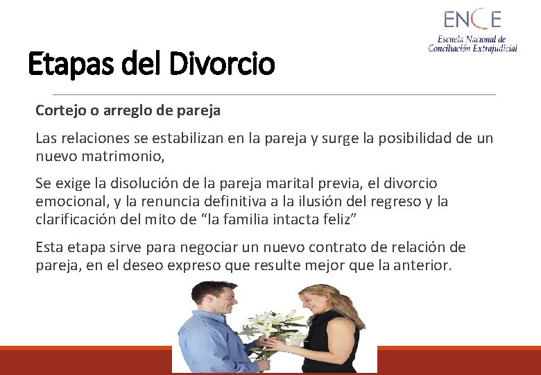 Etapas del Divorcio Cortejo o arreglo de pareja Las relaciones se estabilizan en la