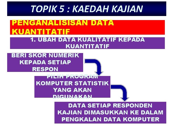 TOPIK 5 : KAEDAH KAJIAN PENGANALISISAN DATA KUANTITATIF 1. UBAH DATA KUALITATIF KEPADA KUANTITATIF TOPIK 5 : KAEDAH KAJIAN PENGANALISISAN DATA KUANTITATIF 1. UBAH DATA KUALITATIF KEPADA KUANTITATIF