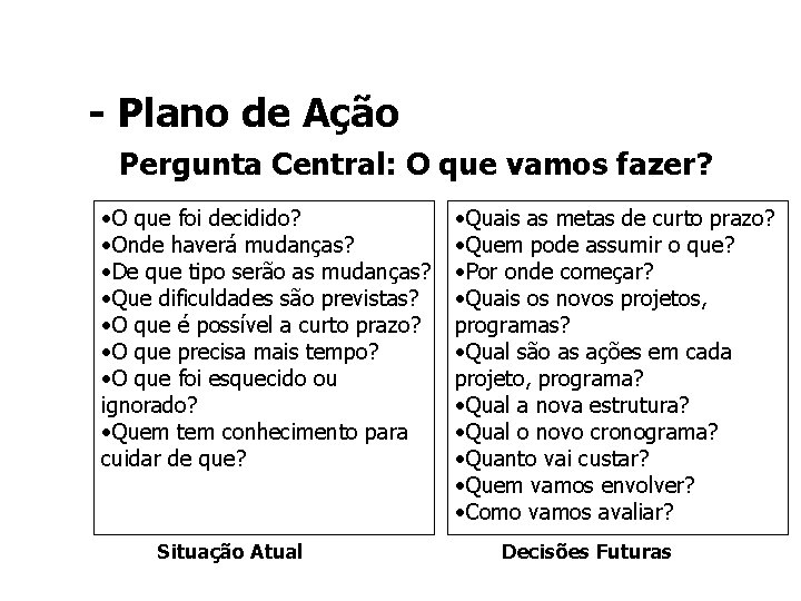 - Plano de Ação Pergunta Central: O que vamos fazer? • O que foi