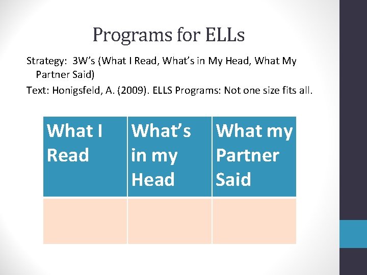 Programs for ELLs Strategy: 3 W’s (What I Read, What’s in My Head, What