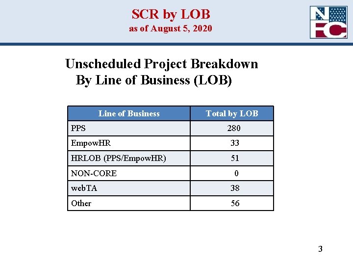 SCR by LOB as of August 5, 2020 Unscheduled Project Breakdown By Line of SCR by LOB as of August 5, 2020 Unscheduled Project Breakdown By Line of