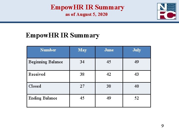 Empow. HR IR Summary as of August 5, 2020 Empow. HR IR Summary Number Empow. HR IR Summary as of August 5, 2020 Empow. HR IR Summary Number