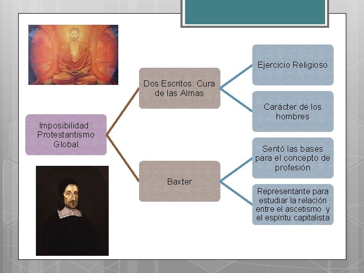 Ejercicio Religioso Dos Escritos: Cura de las Almas Carácter de los hombres Imposibilidad :