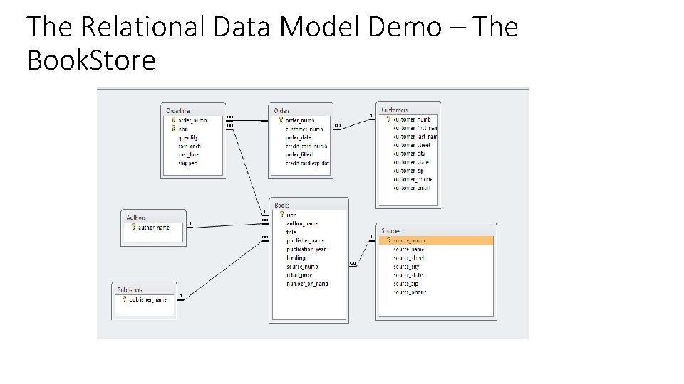The Relational Data Model Demo – The Book. Store Model 