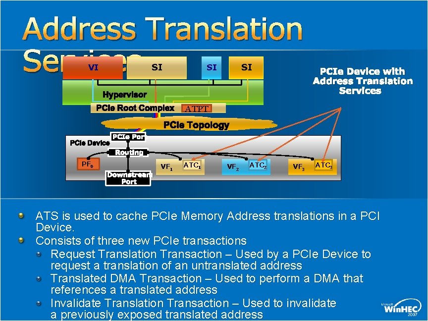 Address Translation Services SI VI SI SI Hypervisor PCIe Root Complex PCIe Device with Address Translation Services SI VI SI SI Hypervisor PCIe Root Complex PCIe Device with