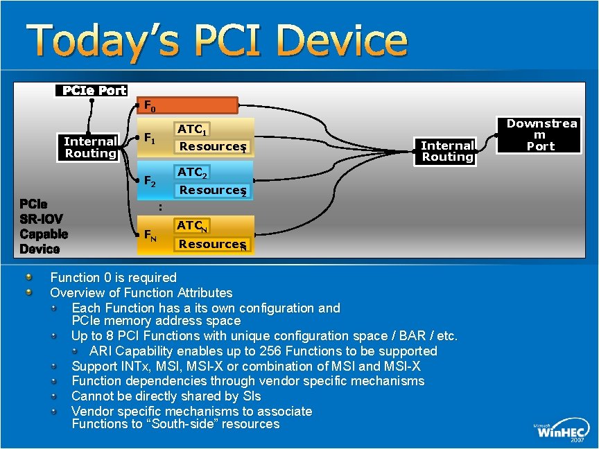Today’s PCI Device PCIe Port Internal Routing F 0 ATC 1 Resources 1 F Today’s PCI Device PCIe Port Internal Routing F 0 ATC 1 Resources 1 F