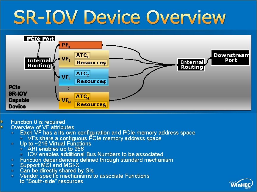 SR-IOV Device Overview PCIe Port Internal Routing PF 0 VF 1 VF 2 PCIe SR-IOV Device Overview PCIe Port Internal Routing PF 0 VF 1 VF 2 PCIe