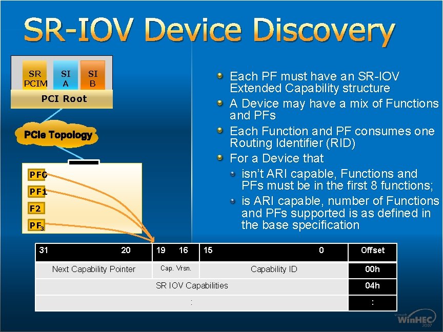 SR-IOV Device Discovery SR PCIM SI A SI B Each PF must have an SR-IOV Device Discovery SR PCIM SI A SI B Each PF must have an