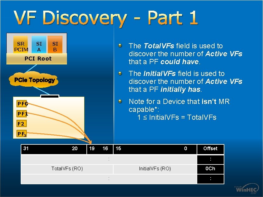 VF Discovery - Part 1 SR PCIM SI A SI B The Total. VFs VF Discovery - Part 1 SR PCIM SI A SI B The Total. VFs