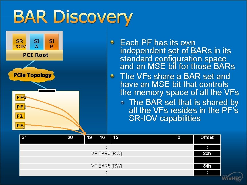 BAR Discovery SR PCIM SI A Each PF has its own independent set of BAR Discovery SR PCIM SI A Each PF has its own independent set of