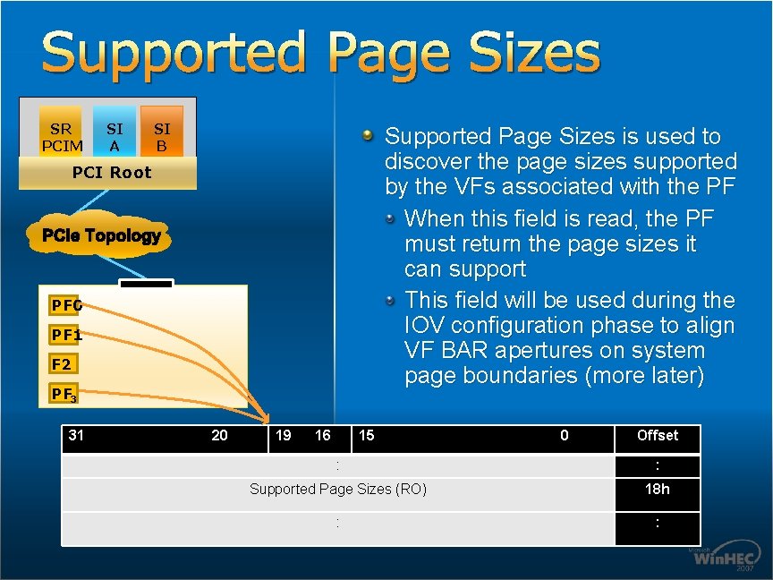 Supported Page Sizes SR PCIM SI A SI B Supported Page Sizes is used Supported Page Sizes SR PCIM SI A SI B Supported Page Sizes is used