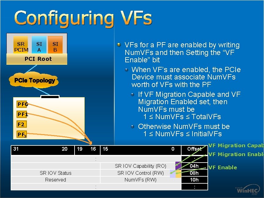 Configuring VFs SR PCIM SI A VFs for a PF are enabled by writing Configuring VFs SR PCIM SI A VFs for a PF are enabled by writing